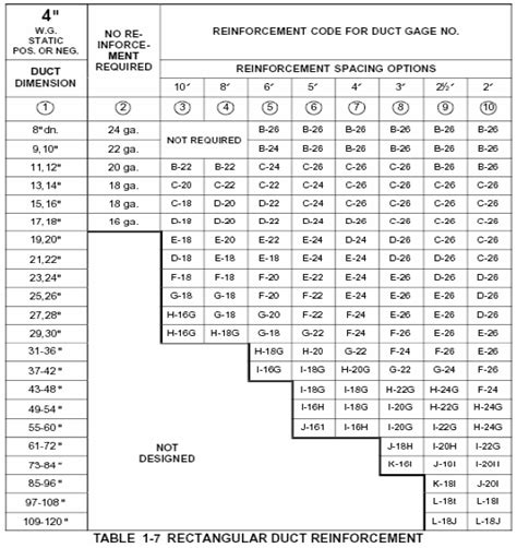 ductwork sheet metal gauges|ductwork gauge chart.